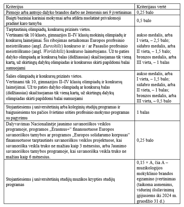 Konkursinio Balo Skai iavimas LAMA BPO